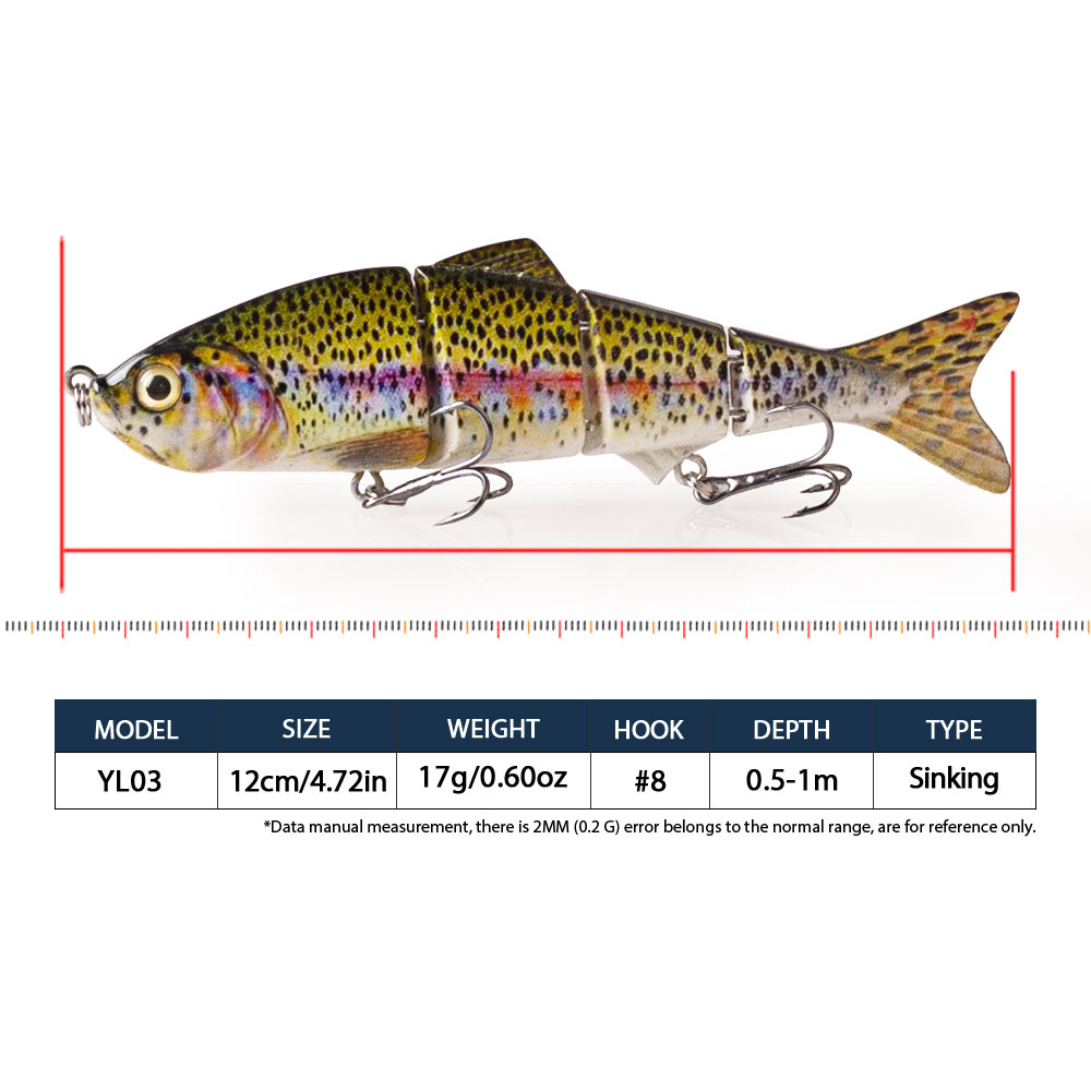 Hanlin 125mm/4.72in 4 Segment  – Fishing Lure Popper Bewertung und Preis