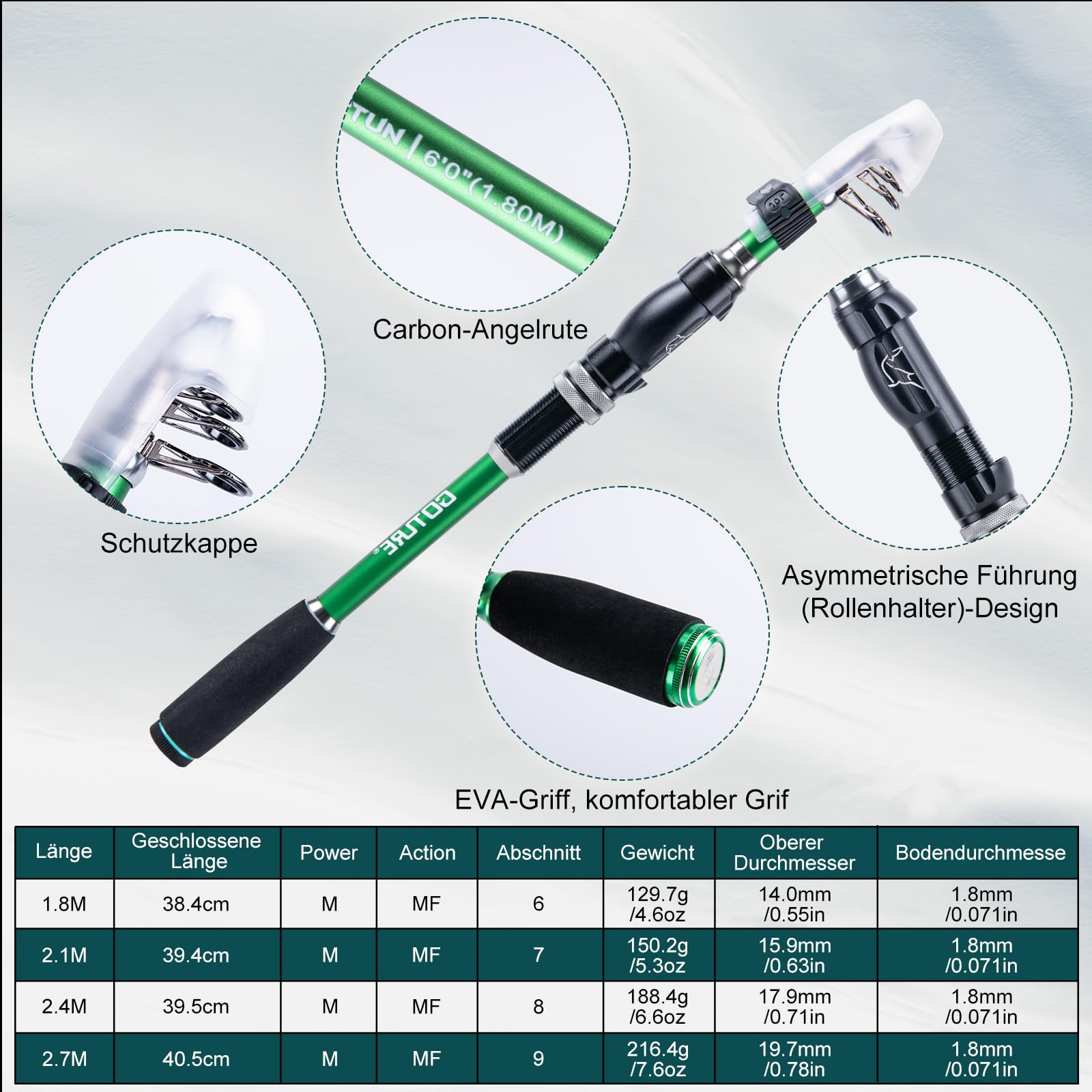 Goture 1.8M-2.7M Carbon Telesc – Fishing Lure Making Kit Bewertung und Preis
