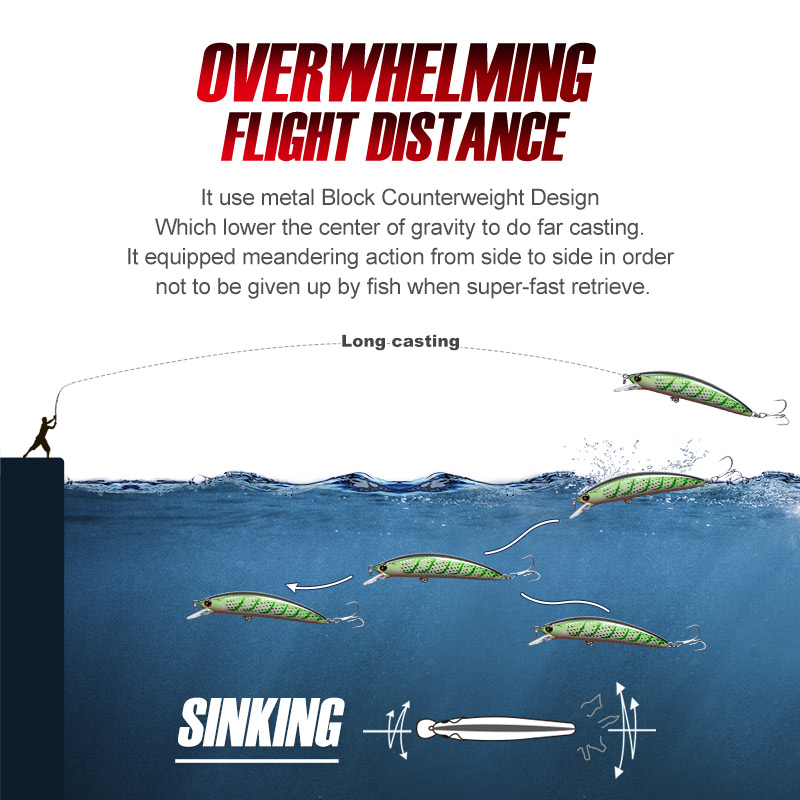NOEBY Sinking Minnow Lure 90mm – Fishing Lure Jerkbait Bewertung und Preis