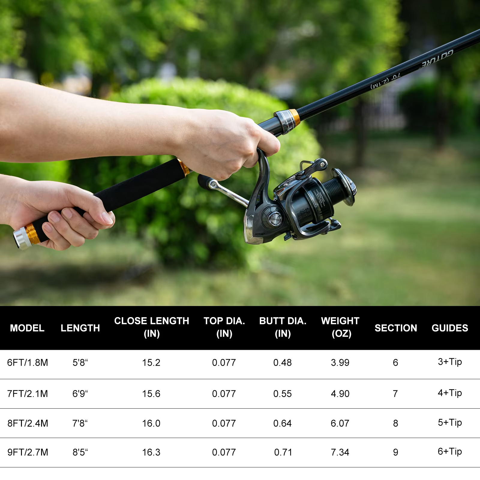 Goture Fishing Telescopic Rod  – Fishing Lure Spinner Bewertung und Preis